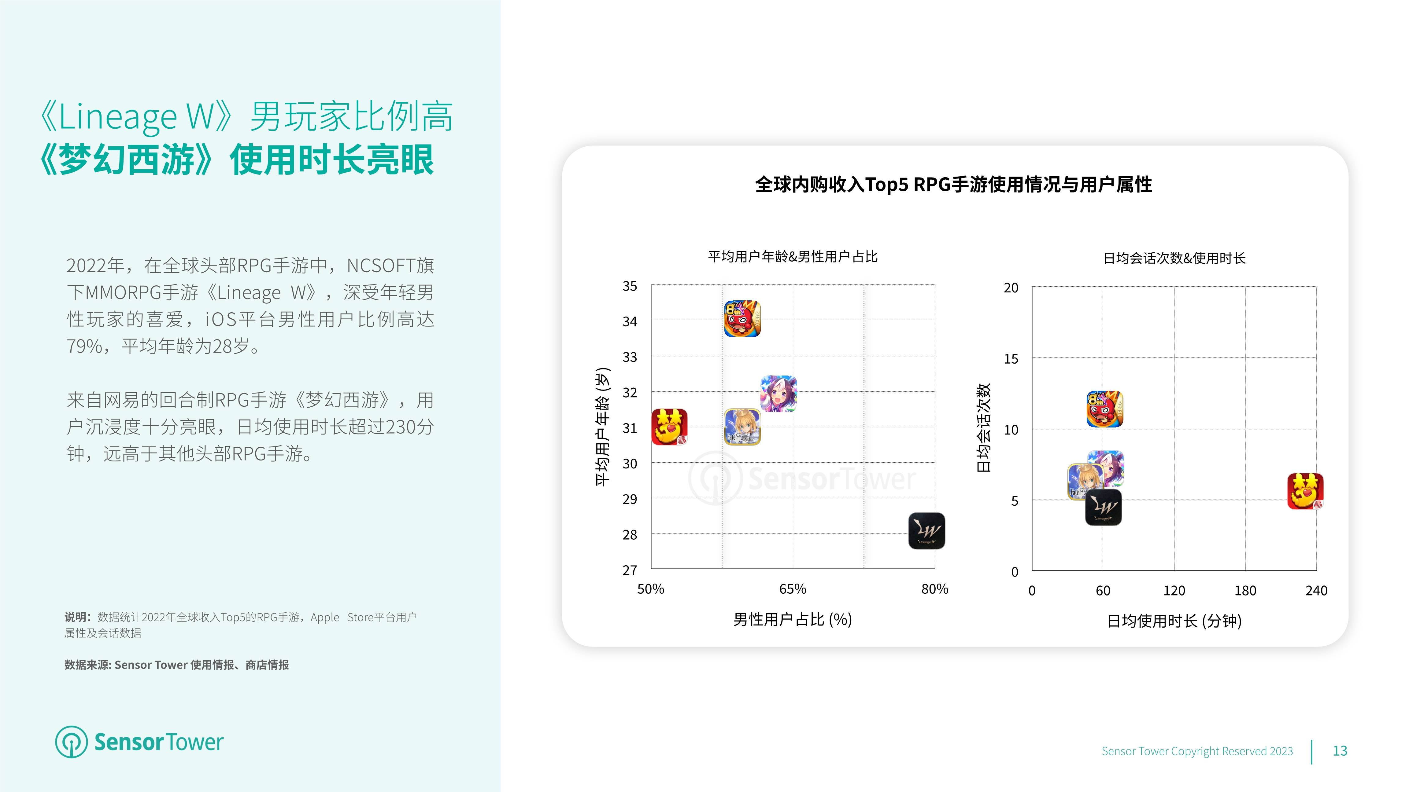 2023年全球挪动游戏市场瞻望陈述