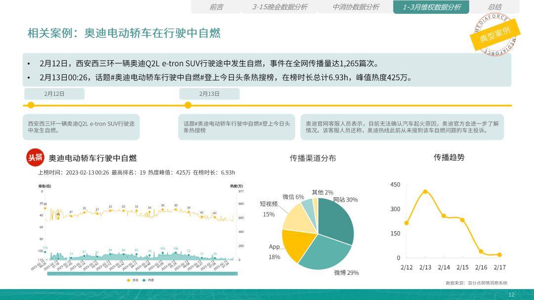 百分点：2023年3·15风险风向陈述（免费下载）