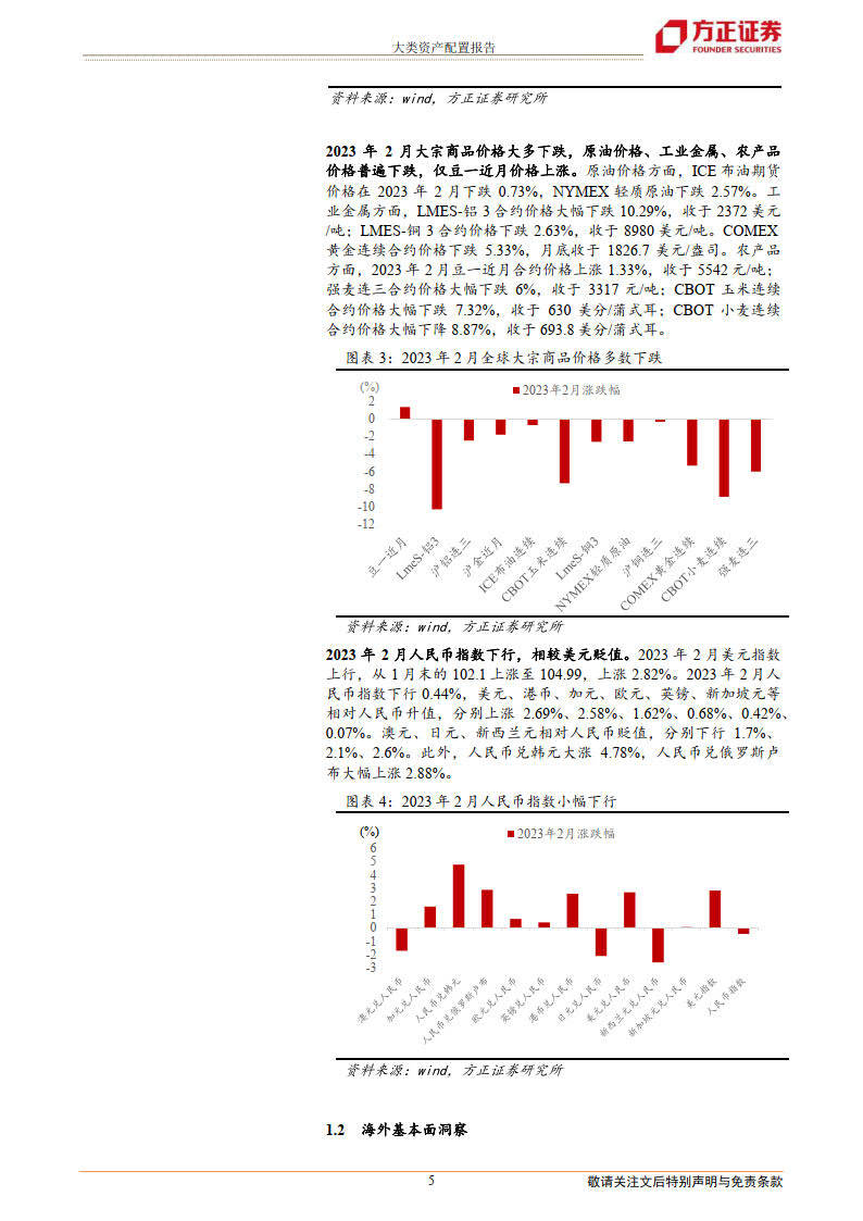 大类资产设置装备摆设陈述：2023年3月大类资产设置装备摆设陈述-20230307-朴直证券（附下载）