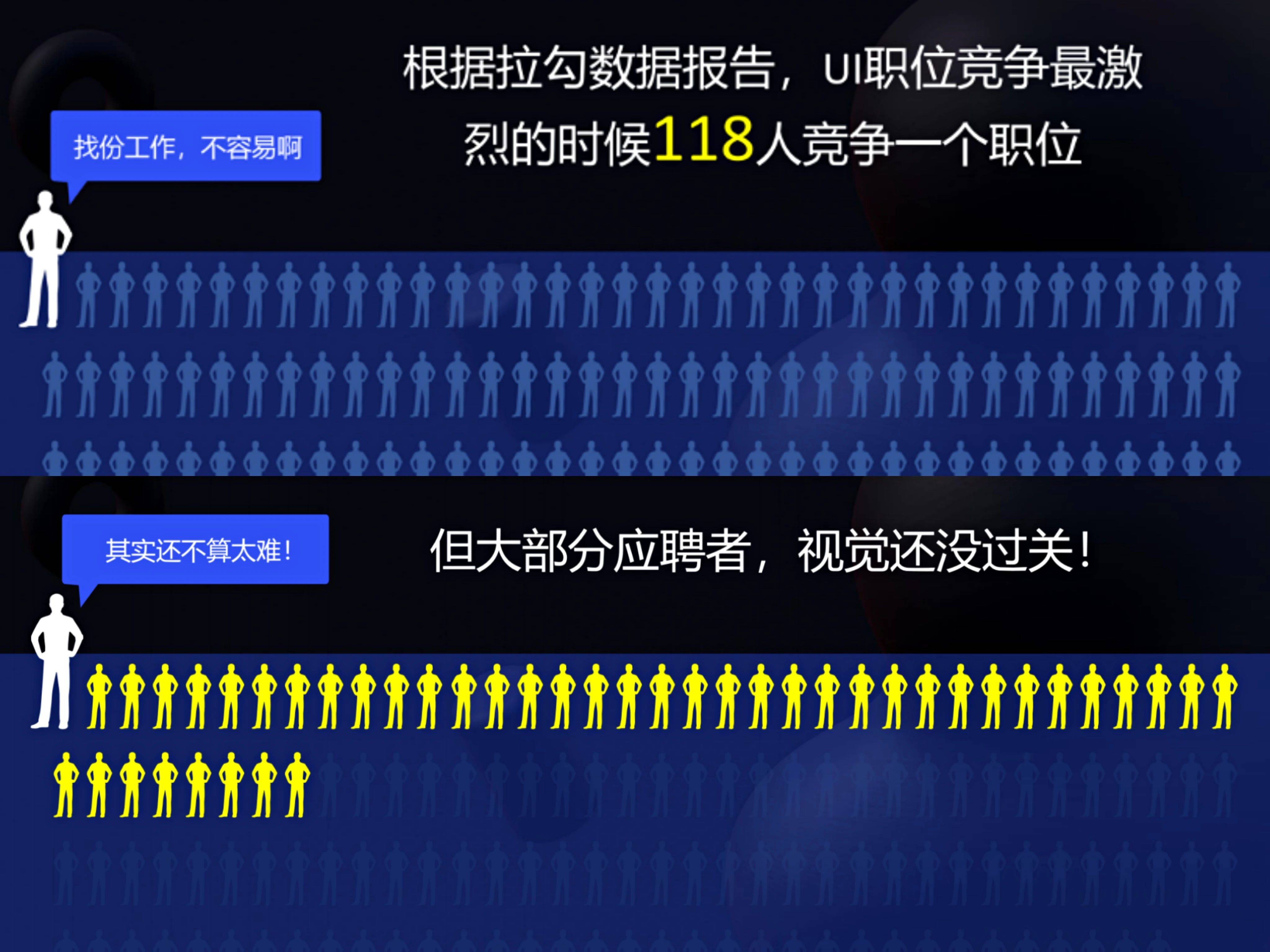 ui设计师行业前景