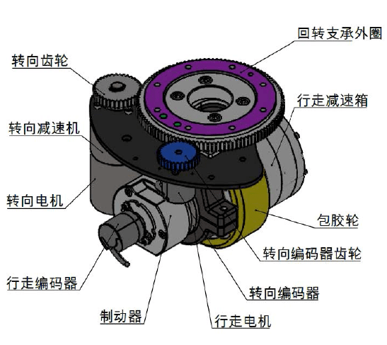 凤凰动力agv舵轮agv驱动轮结构及工作原理详解_转向_电机_车辆
