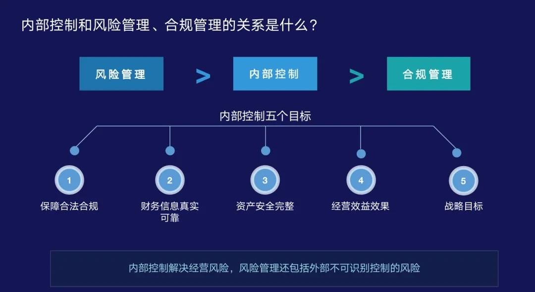 盘点上海比较好的风险内控体系管理咨询公司