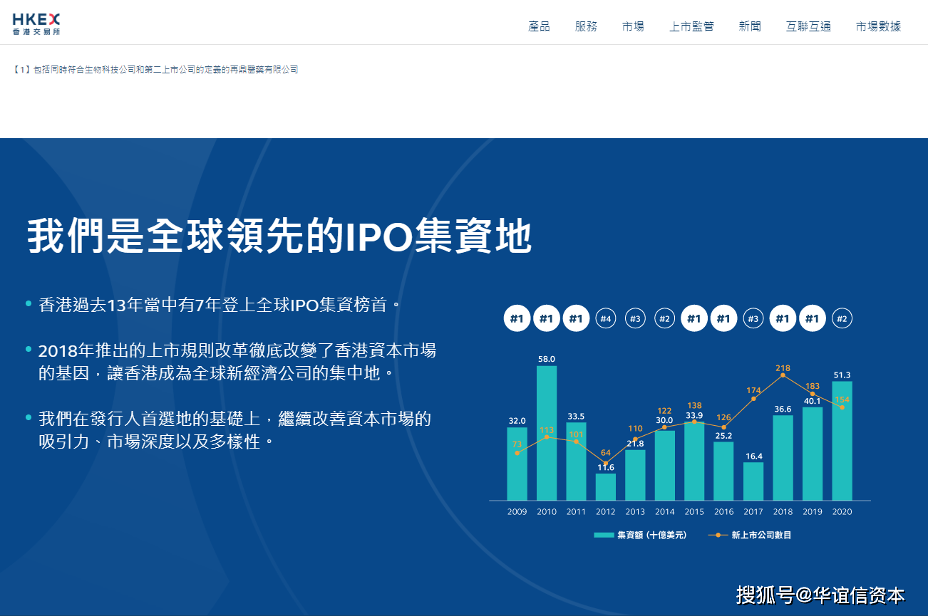 2022年香港交易所证券市场统计数据分析_搜狐网