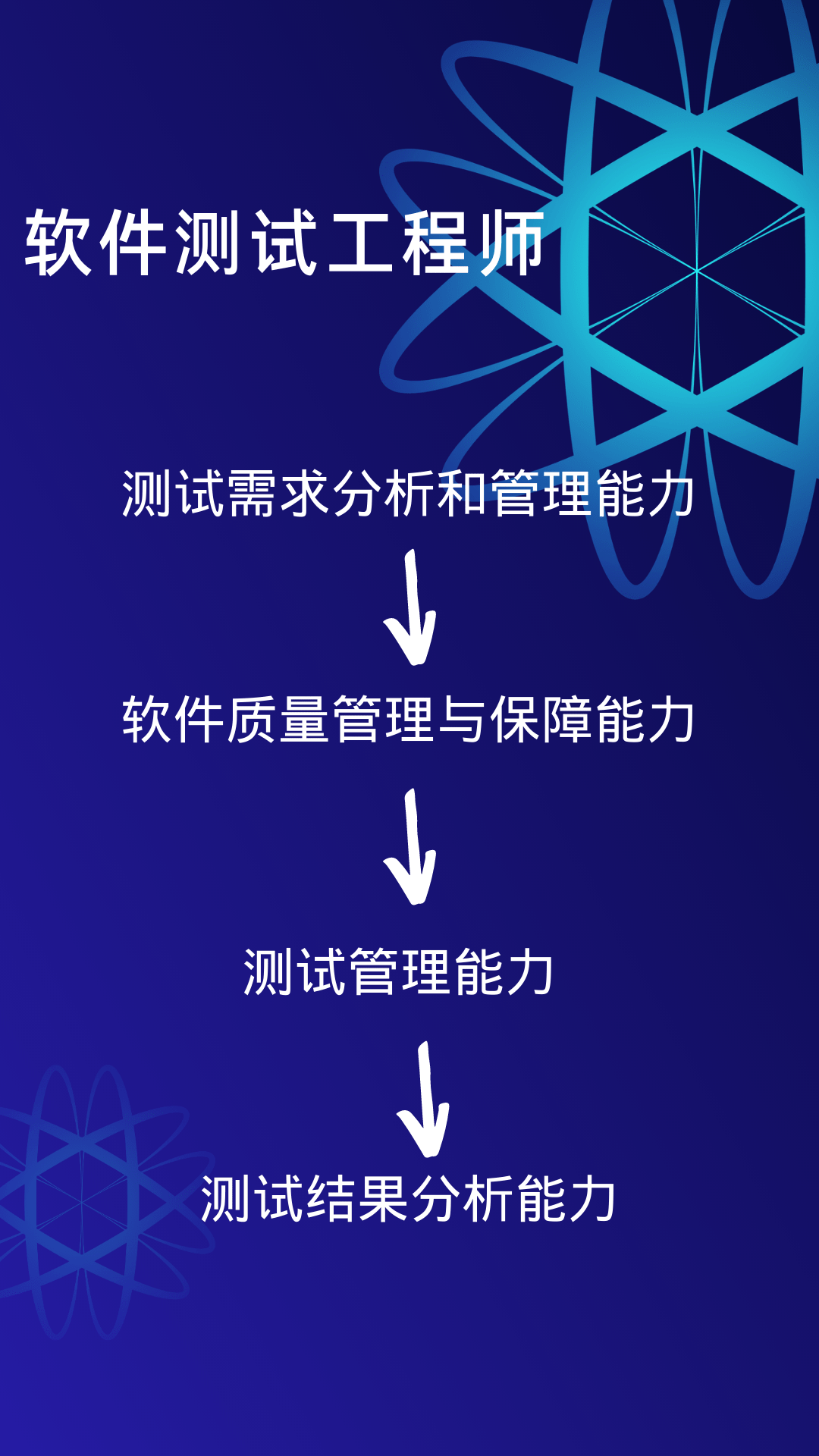 广州软件开发培训学校_达内培训 广州it学校_广州信星厨艺学校西点师培训