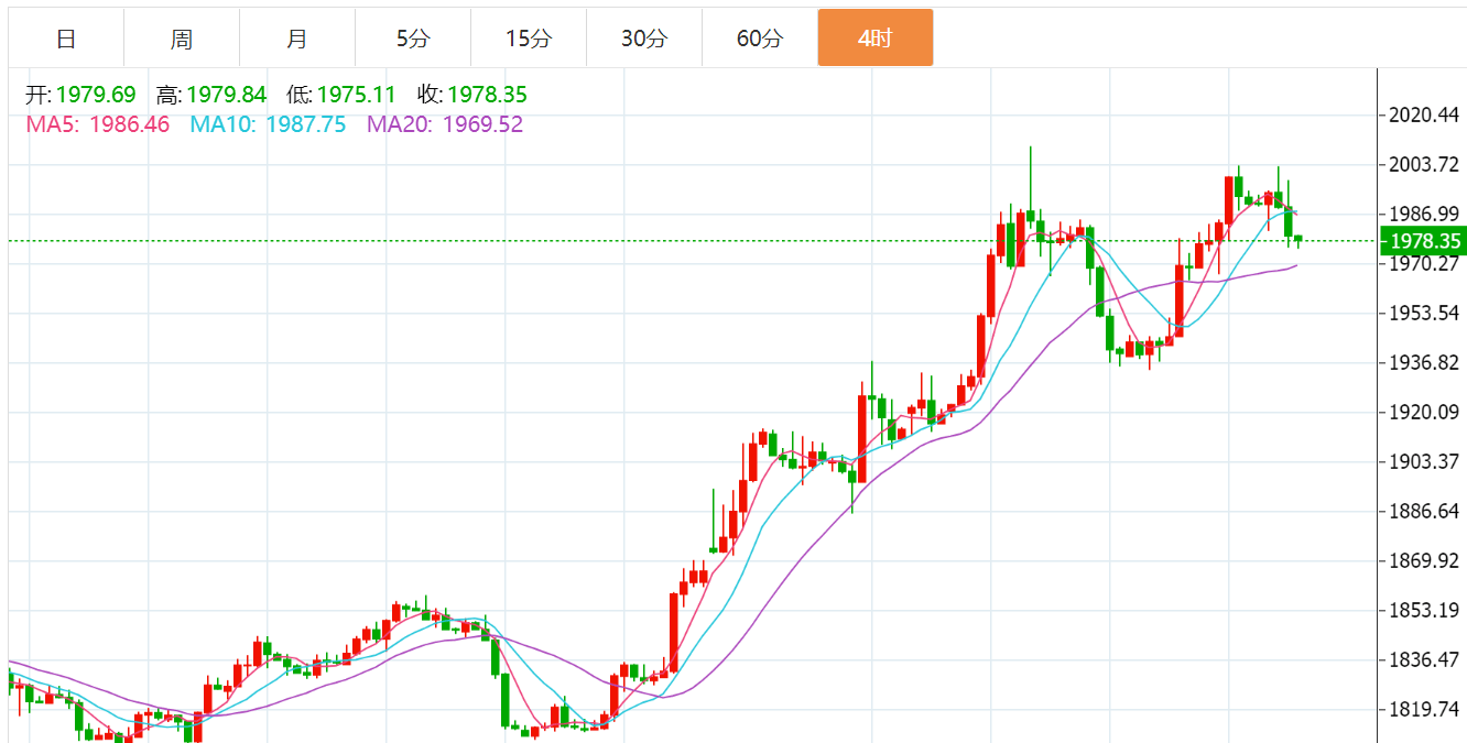 黄金当前折旧价格(2020年黄金折旧费怎么算)