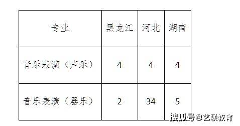 东北农业2021录取分数线_录取分数东北农业线大学是多少_东北农业大学录取分数线