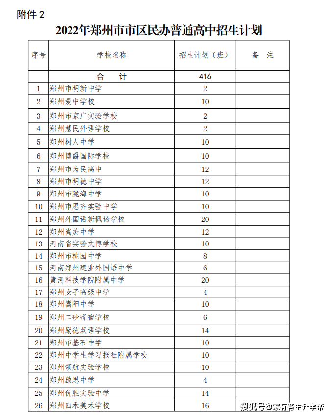 原创（普通高中最低录取分数线）普通高中最低录取分数线2023 第12张