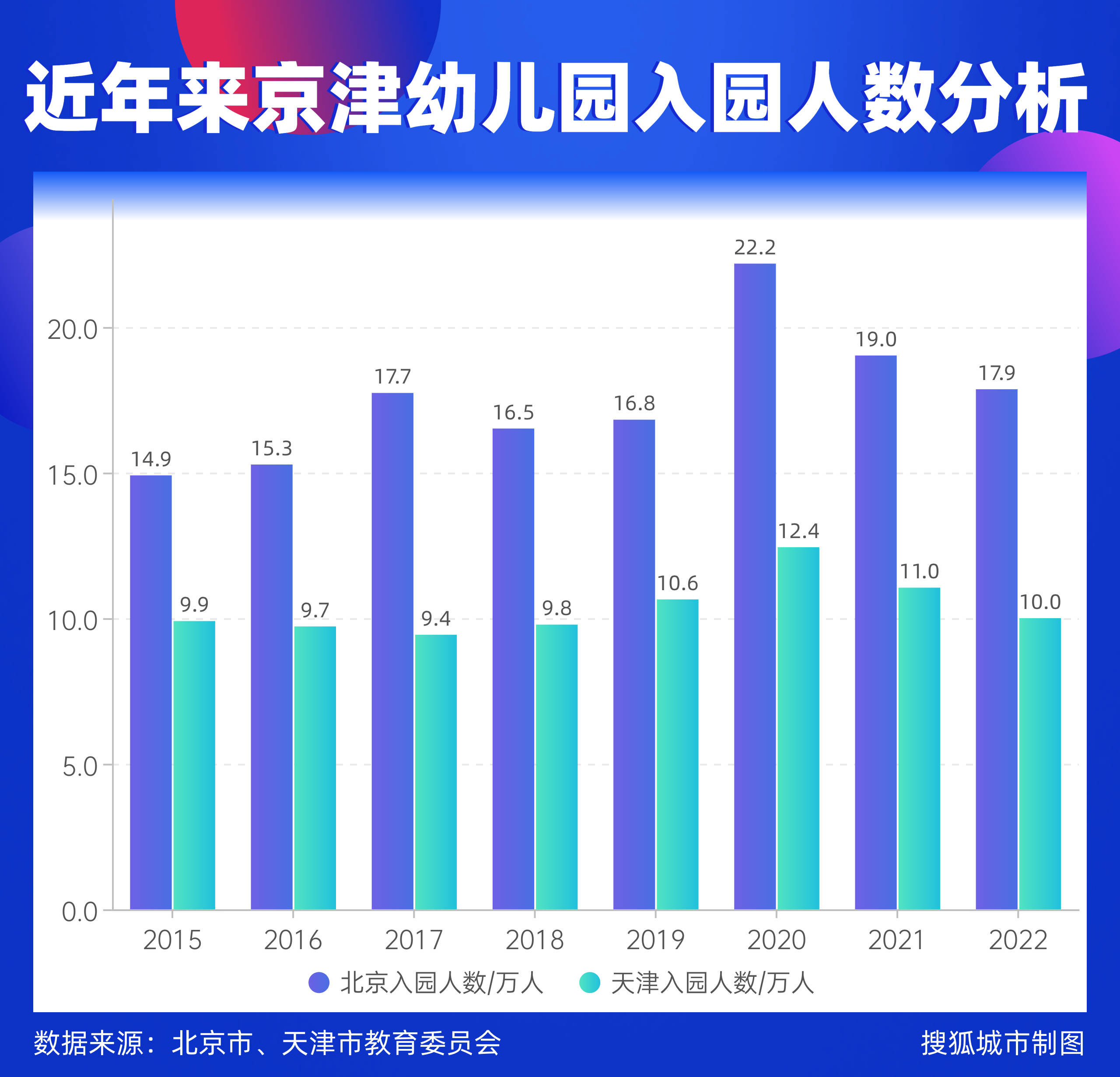 四大直辖市入园儿童数齐降,中国幼儿园如何实现从量到质的转型?_北京_人数_学年