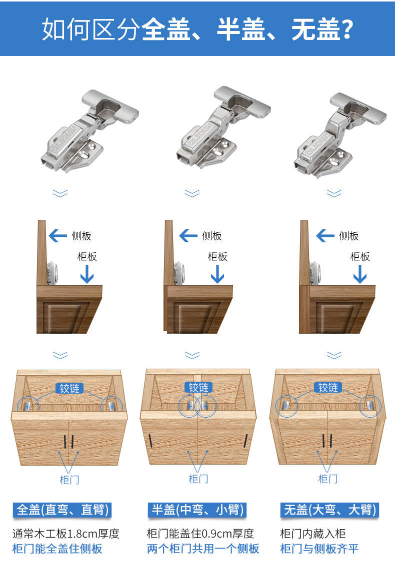 柜门全盖半盖详细算法图片