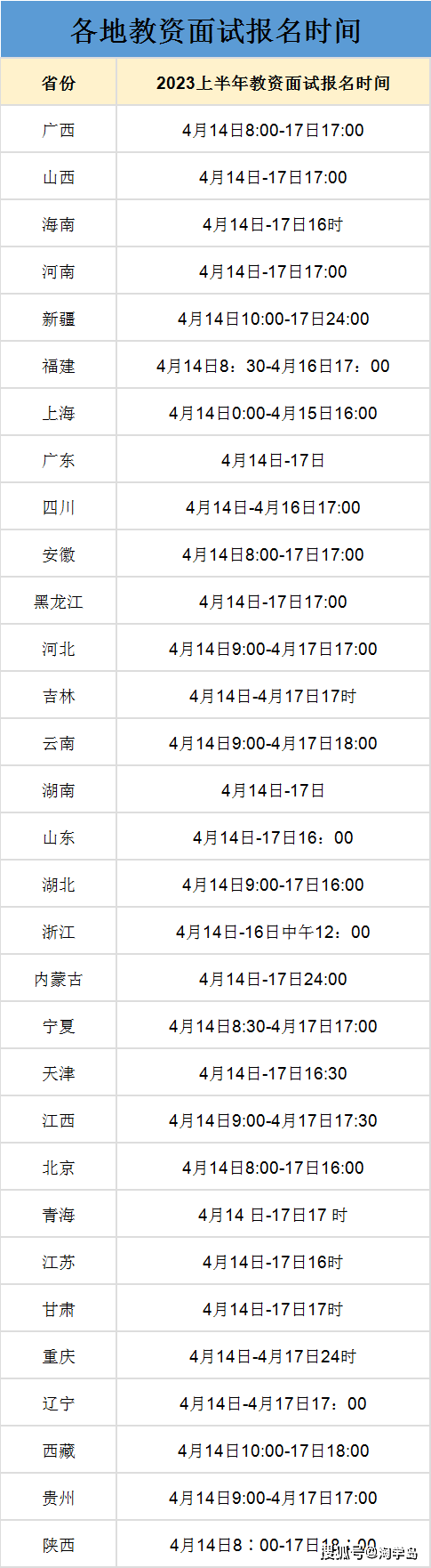 教师资格证面试时间图片