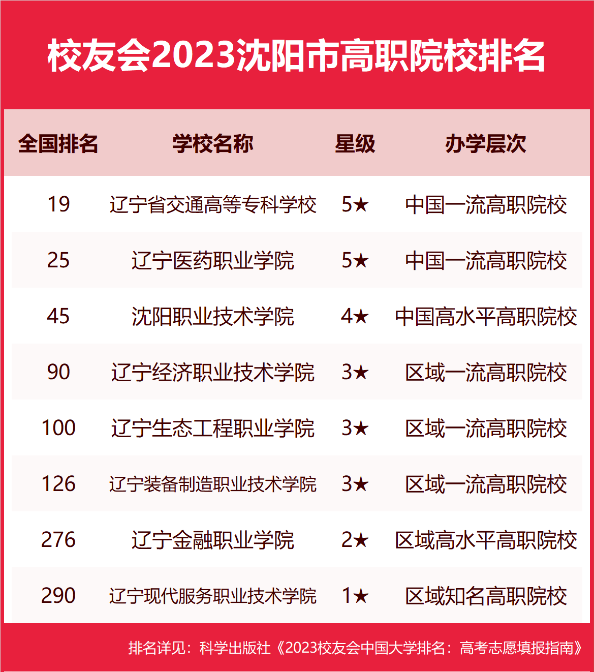 沈阳工程学院科技处_沈阳大学科技工程学院怎么样_沈阳工程学院大学科技园