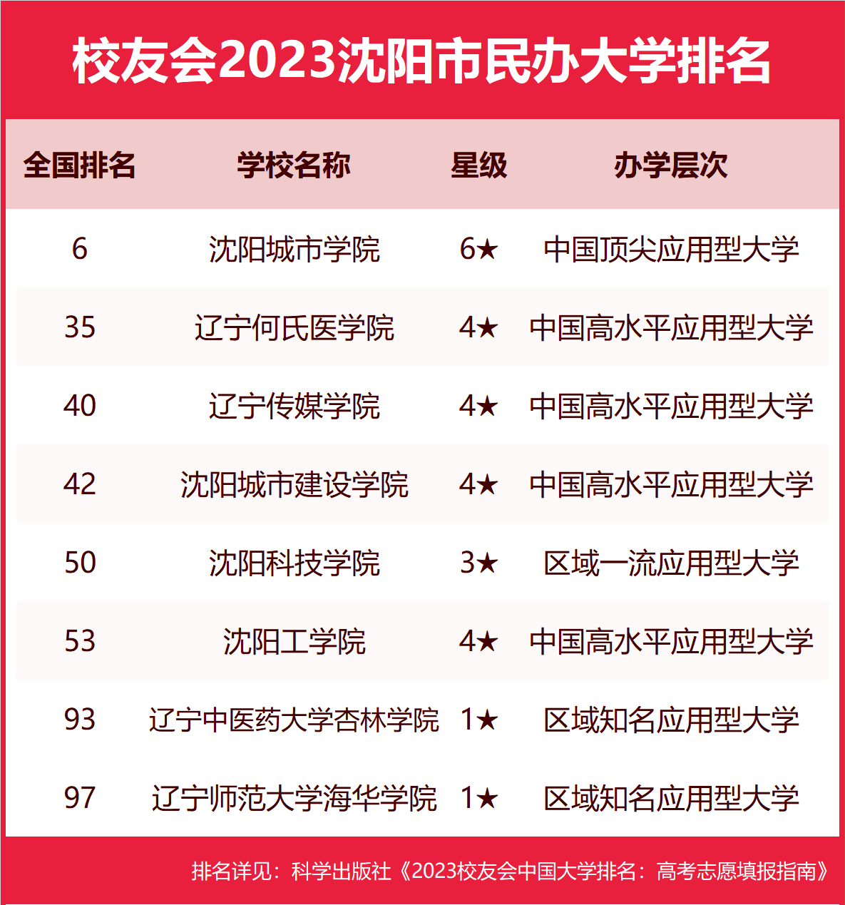 沈陽工程學院大學科技園_沈陽大學科技工程學院怎么樣_沈陽工程學院科技處