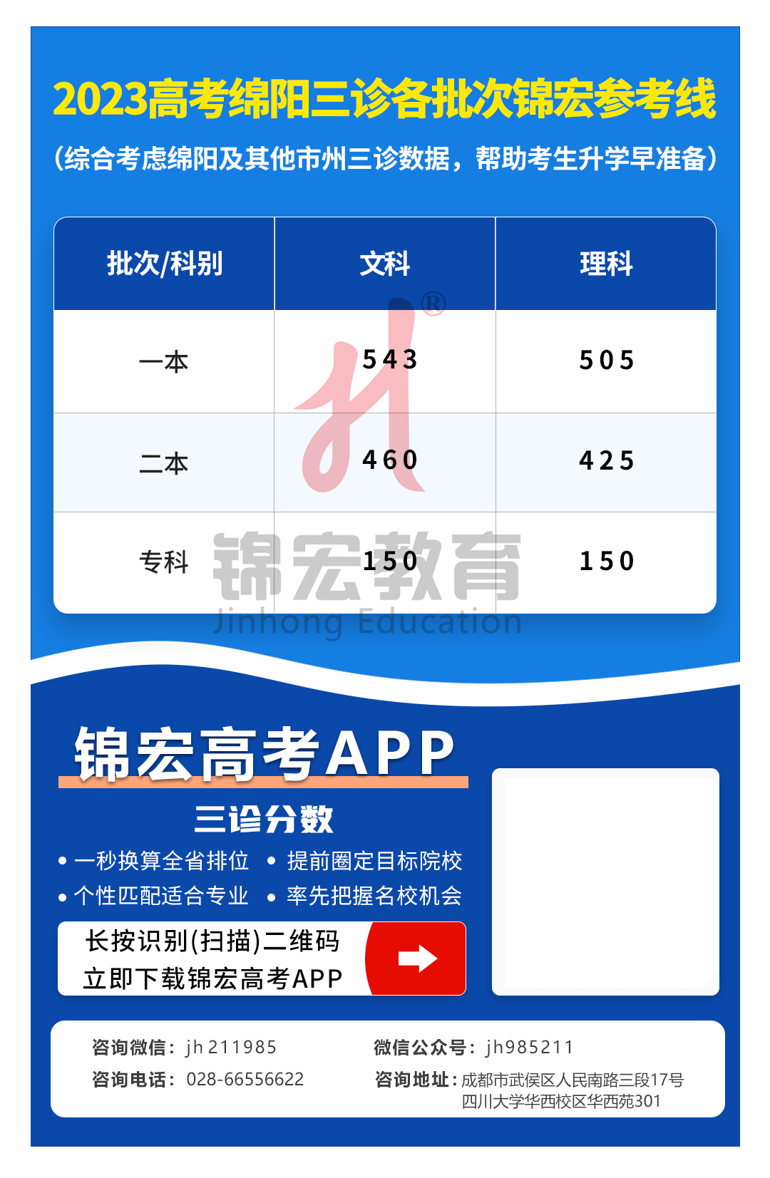 2023届绵阳三诊分数线重磅公布,你的成绩能上什么大学?