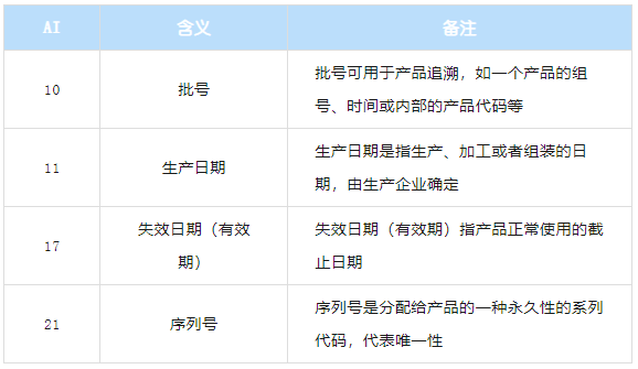 udi什么意思=udid是干什么的