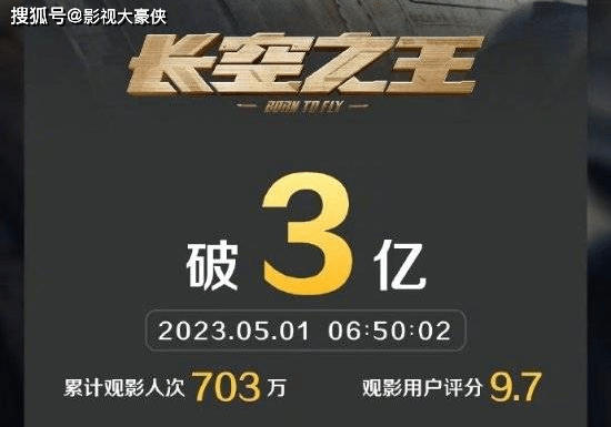 长空之王》绝不是单纯的主旋律爽片，票房今日破3亿，豆瓣评分7.0_电影_