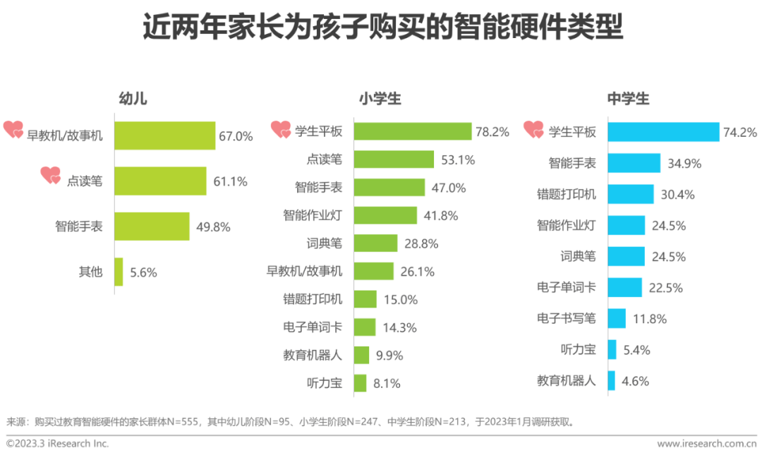 教育科技展望未來 電子紙顯示技術深化教育價值的圖13