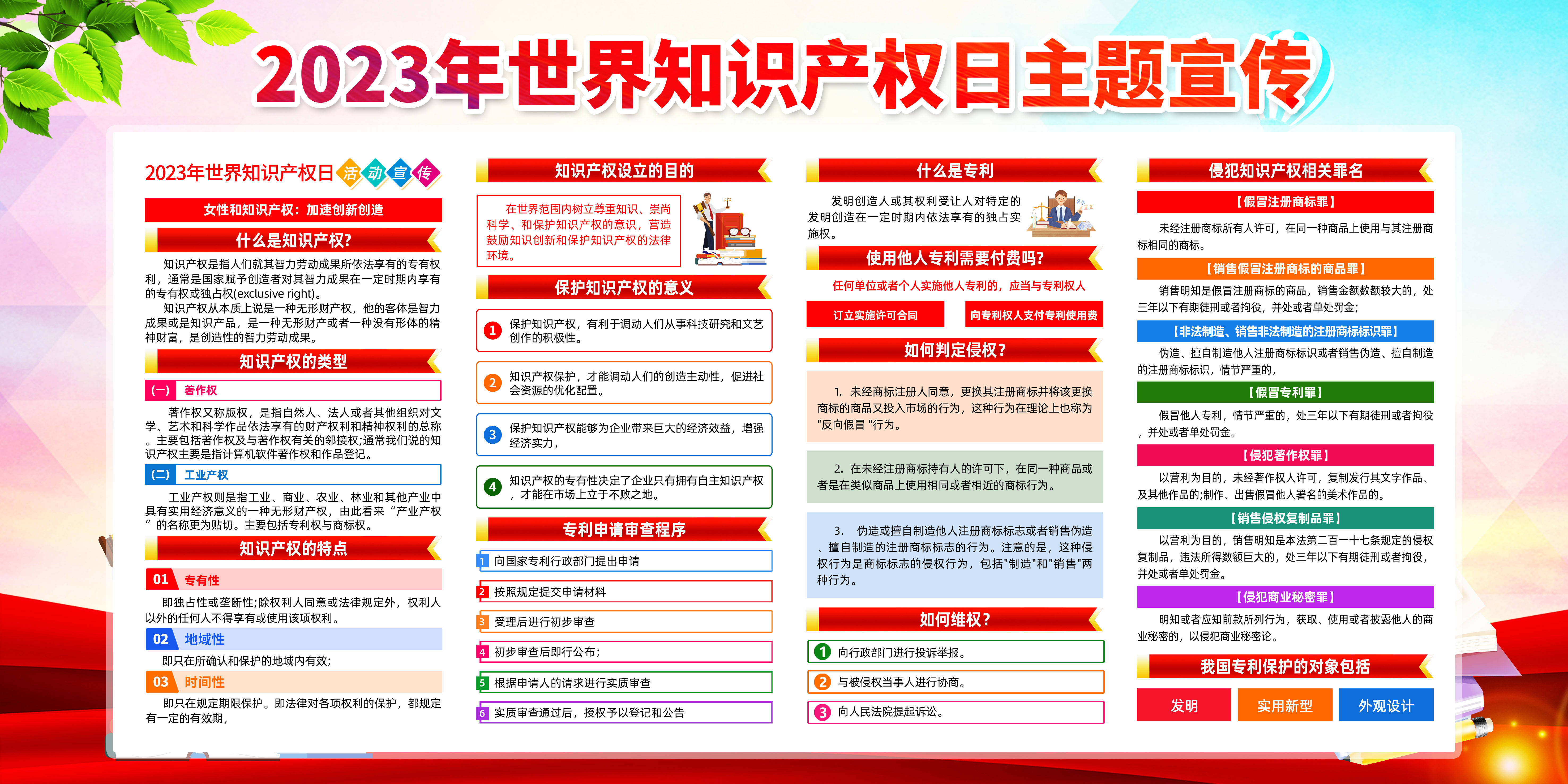 2023年世界知识产权日主题宣传展板_部分_权利_单位