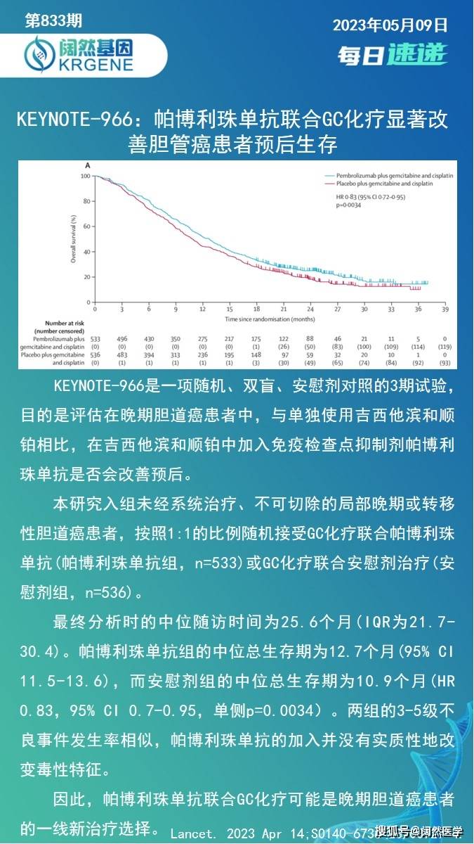 阔然基因每日速递_帕博利_化疗_治疗