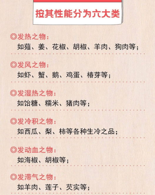 发物清单,一些能让你忌口的食物-搜狐大视野-搜狐新闻