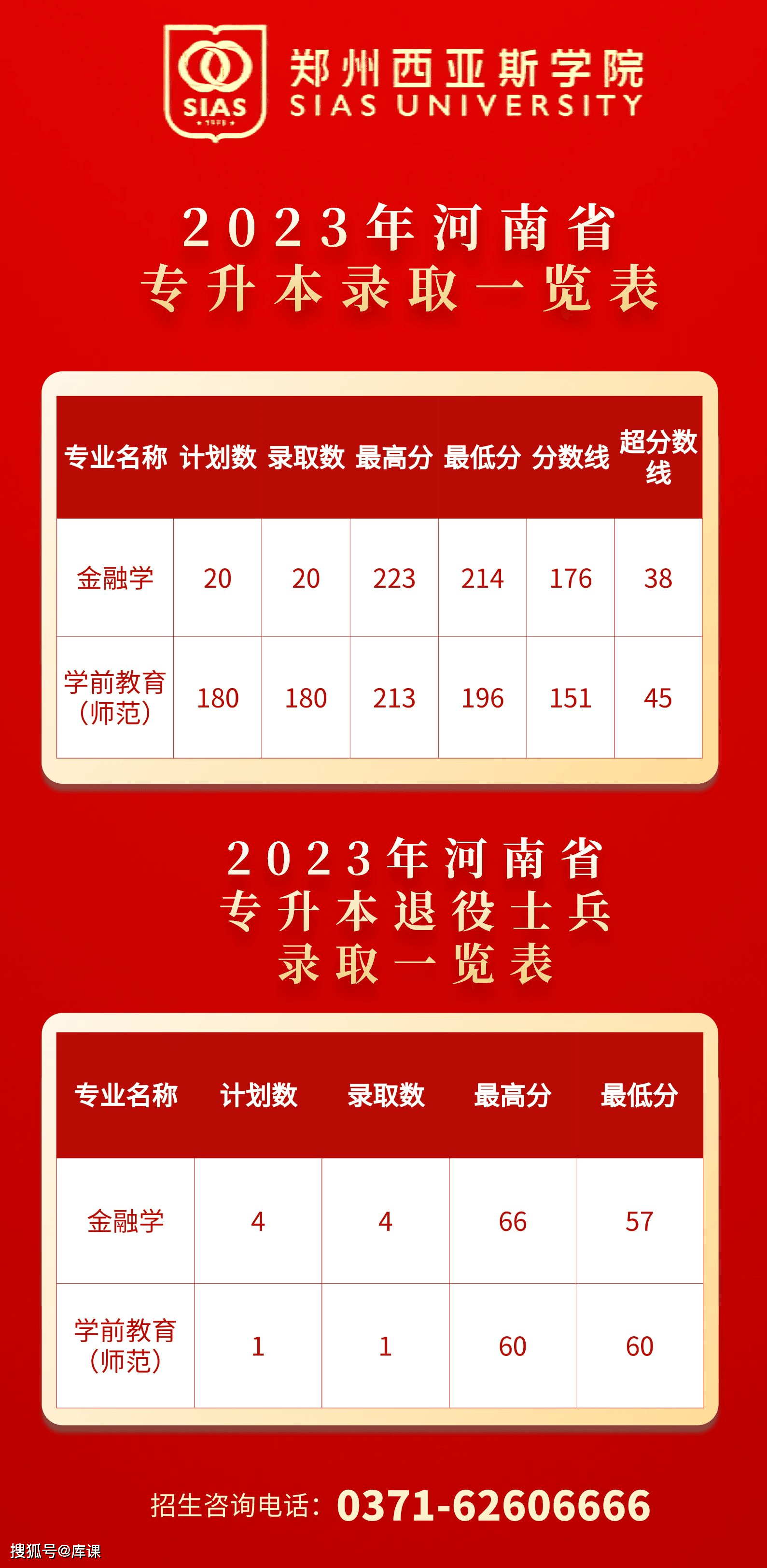 2023年河南省高中阶段教育招生信息服务平台官方录取分数线_河南普通高中录取查询系统_河南省普通高校招生分数线高中