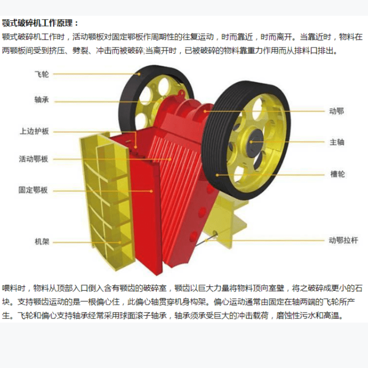 鄂式破碎机常见的3大故障和排除原因介绍