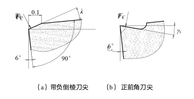 锯片前角后角示意图图片