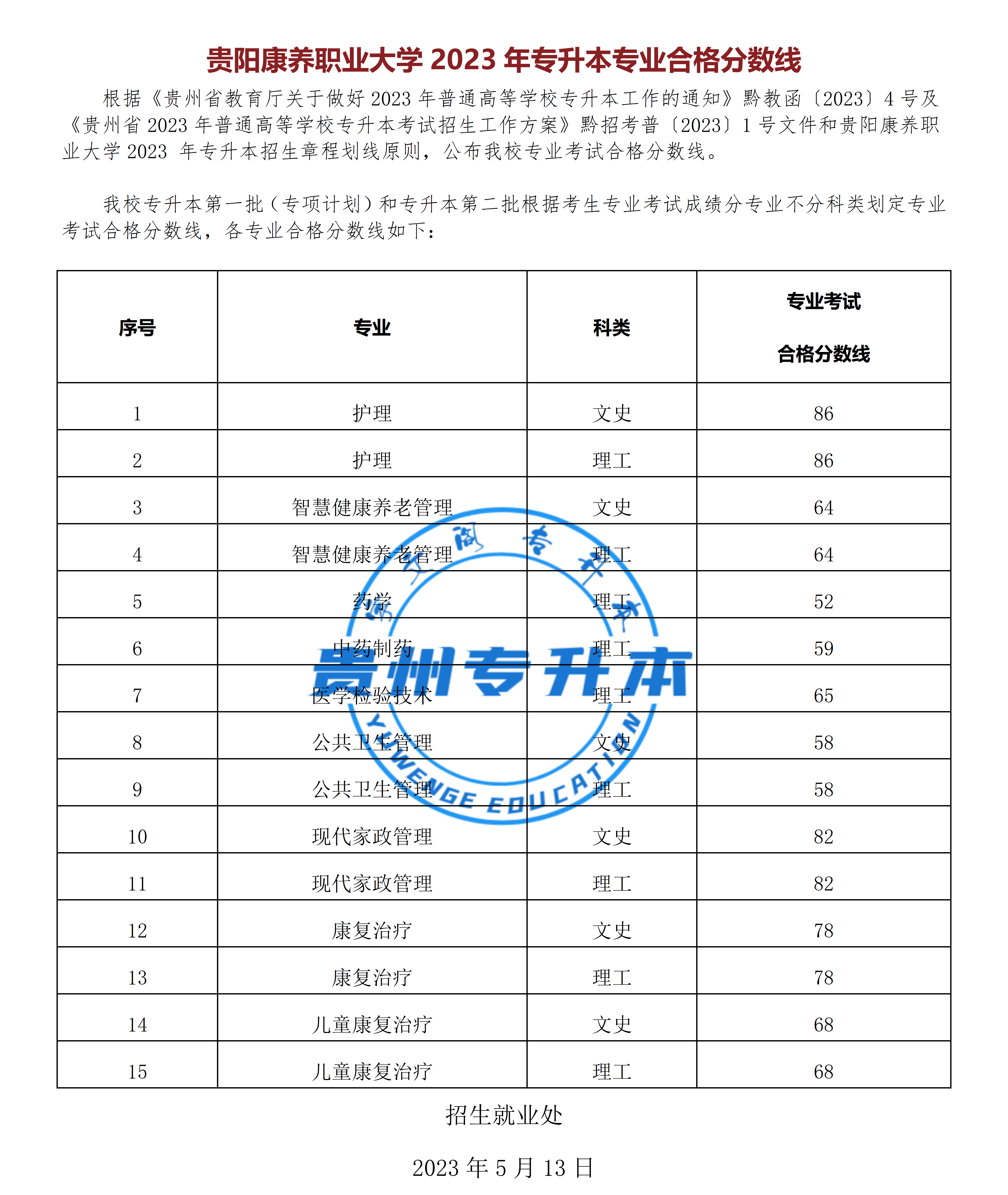 2023年贵州专升本26所本科院校专业课考试成绩合格分数线