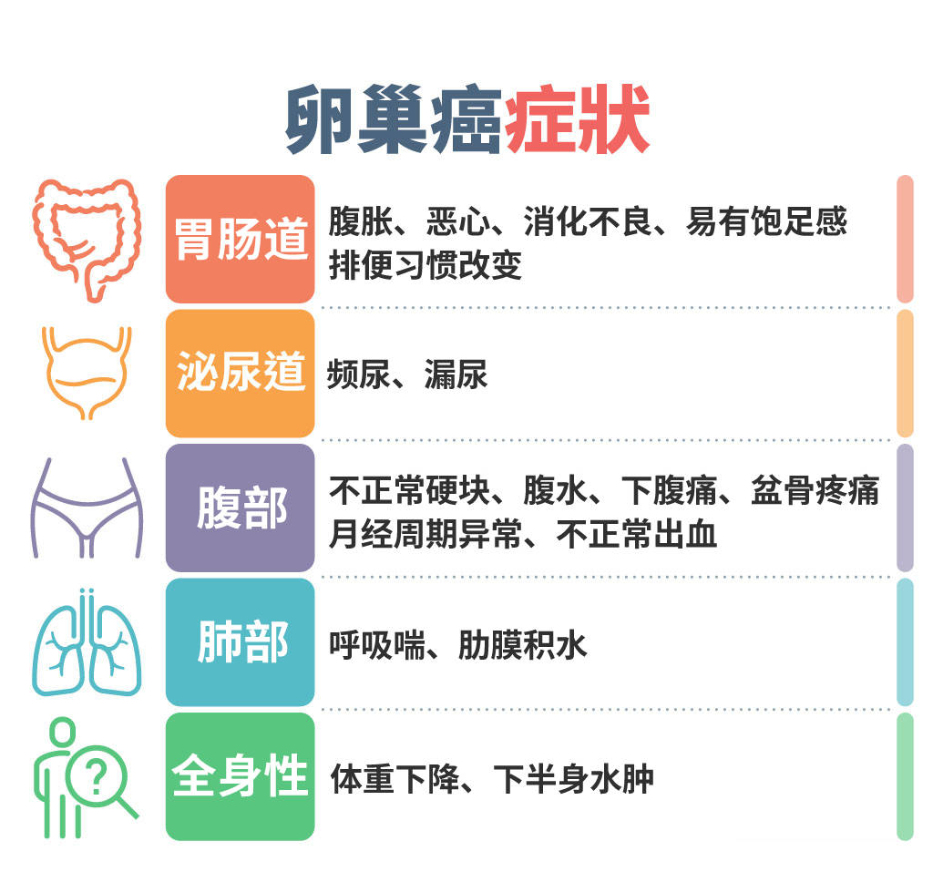 警惕卵巢癌:常见症状及转移部位