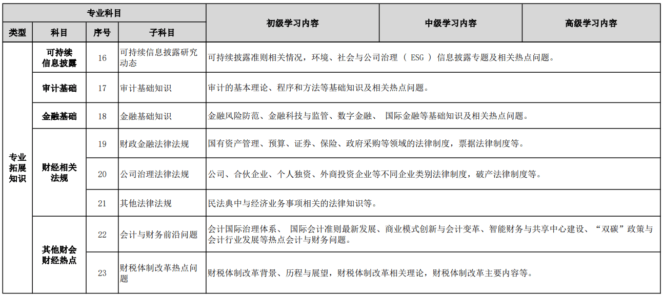 2023年度广东省会计专业技术人员继续教育专业科目学习事项的通知