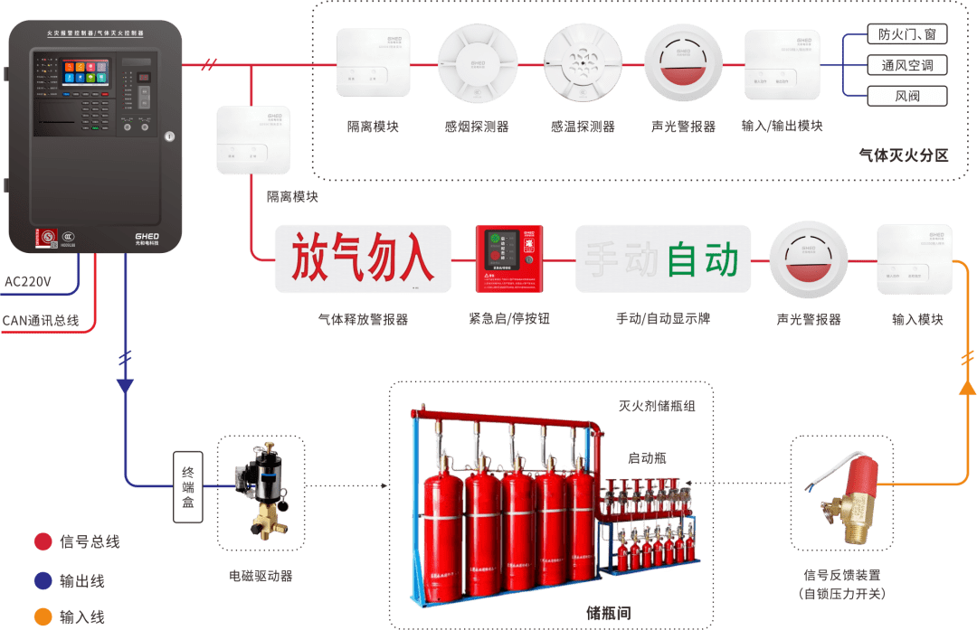 【知识分享】气体灭火系统 气体释放警报器接线图!