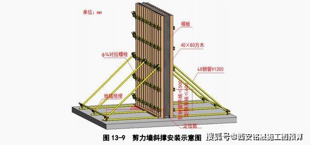 剪力墙的施工过程有哪些注意事项?_钢筋_墙体_进行