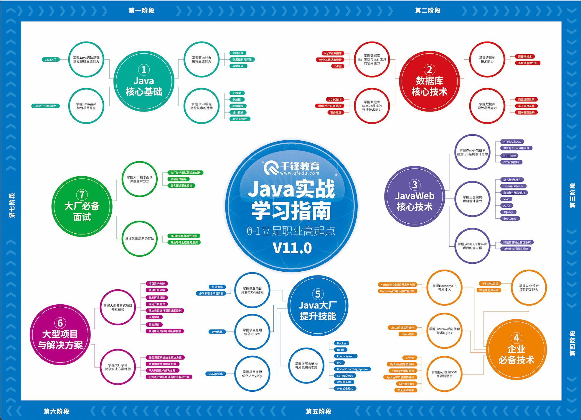 Java开发图片