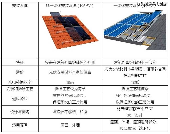 bipv光伏屋顶方案图片