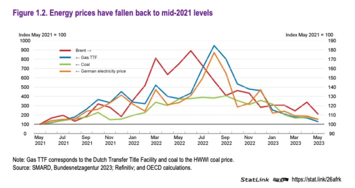 oecd 6月全球经济展望:漫长的复苏之路 冲击与挑战并存_政策_增长率