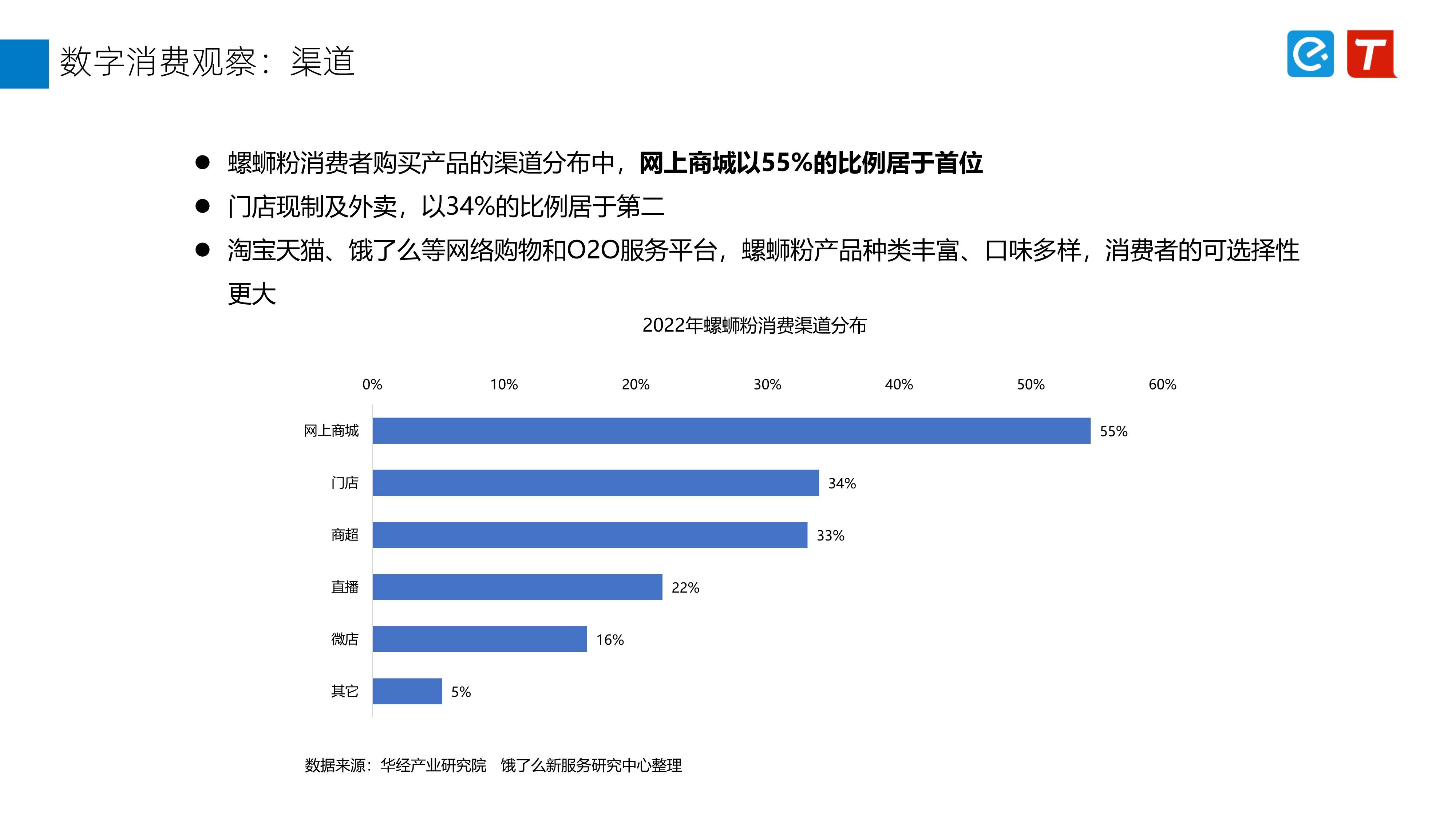 2023柳州螺蛳粉行业发展报告(免费下载)_产业链_标准_全国