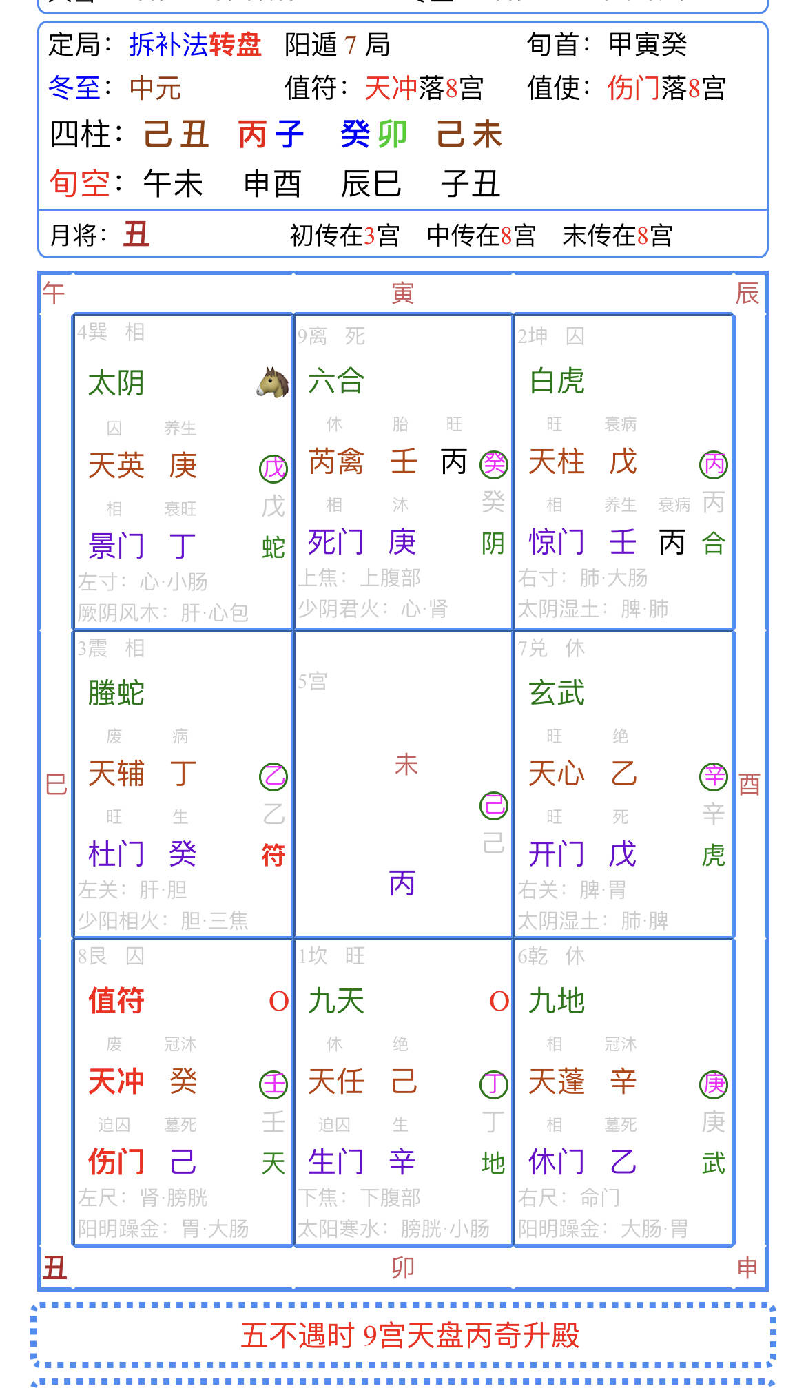 高俊波奇門遁甲暗幹隱幹應期幹應用方法_宮位_地盤_用法