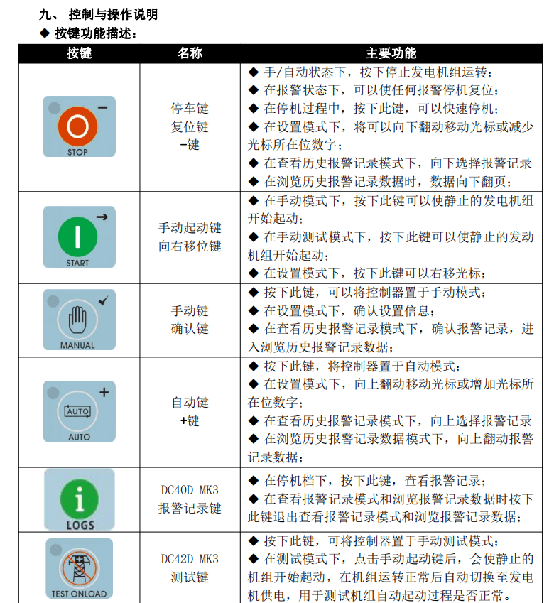 大泽动力采用dc4xd mk3柴油发电机控制面板介绍