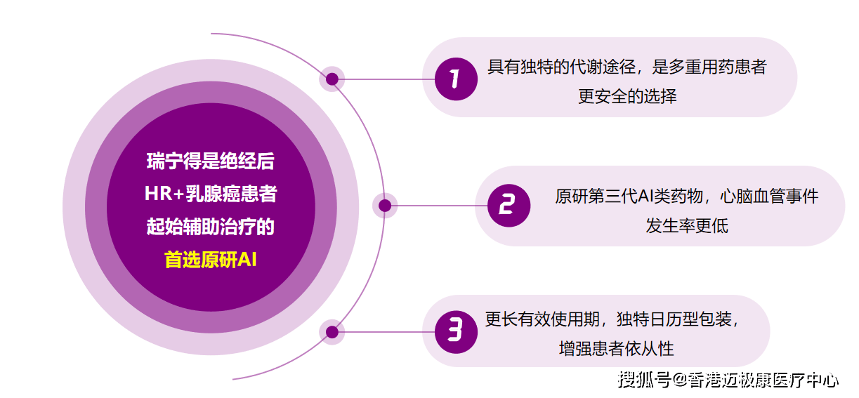 瑞宁得阿那曲唑片详细说明书(适应症|用法用量|功效|副作用)_治疗