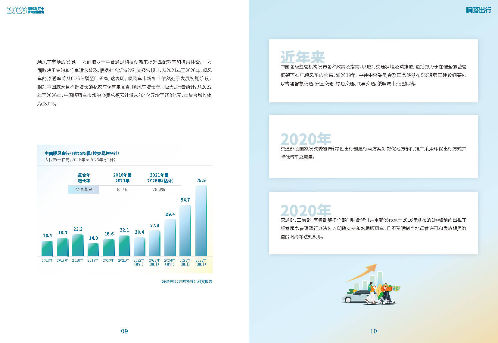 完整版内容,关注公众号『情报猿行业报告库』获取下载方式.