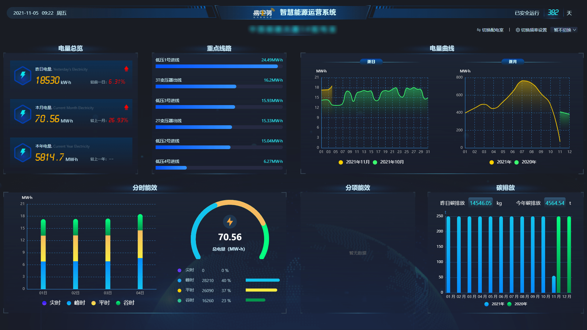 智能配电运维:数字化时代的能源管理利器!_配电系统_数据_技术