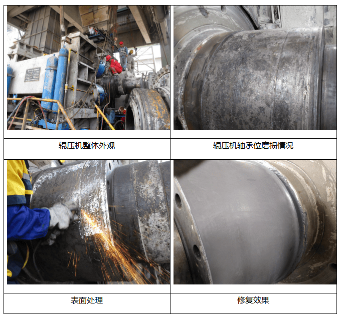 哎呀,修復輥壓機軸承位磨損有那麼難嗎_表面_聚合物材料_納米