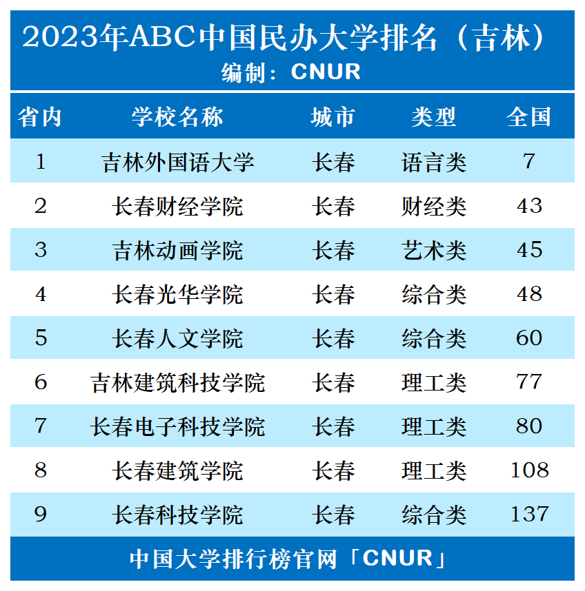 吉林考生大学分数线_吉林大学2024年录取分数线_今年吉林录取分数线