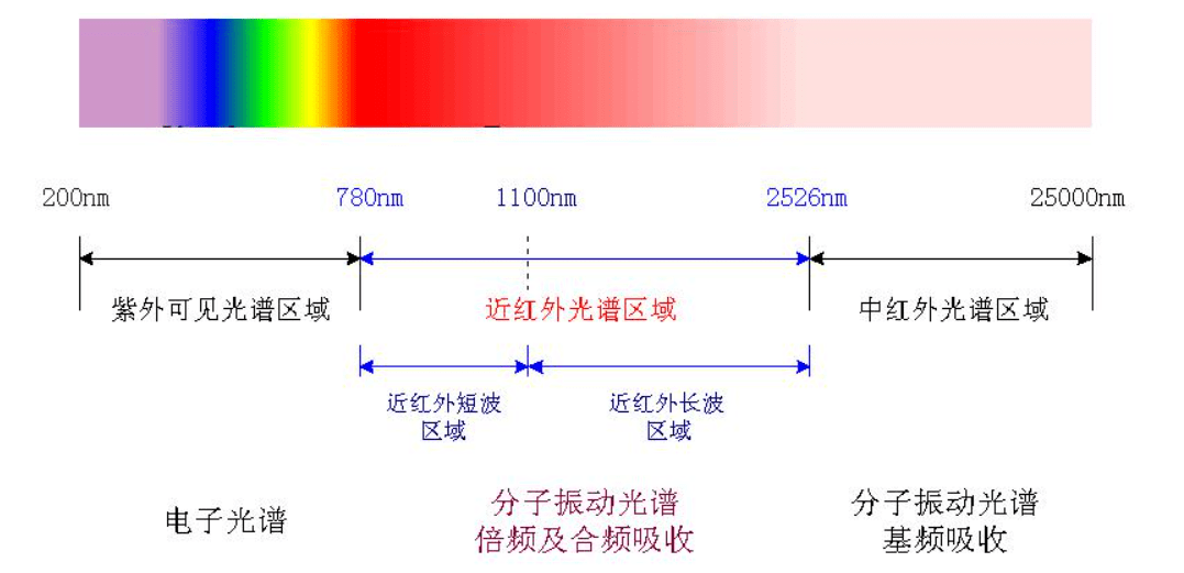 红外谱图分析软件图片