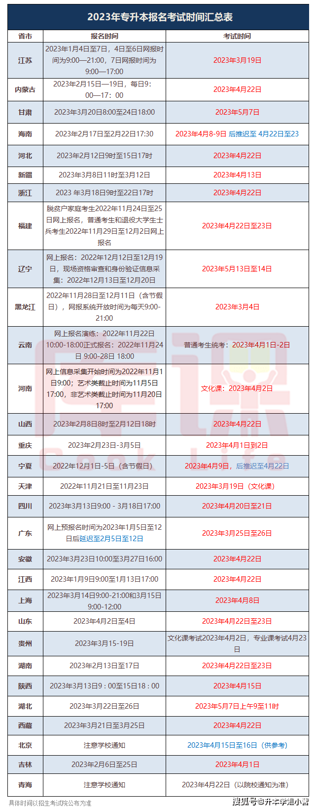 2024年公共英語報名時間_2022年公共英語報名_公共英語報名時間