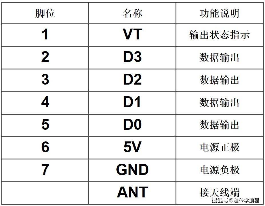 pt2272l4引脚图及功能图片