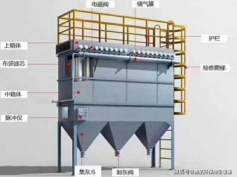 除二氧化碳器