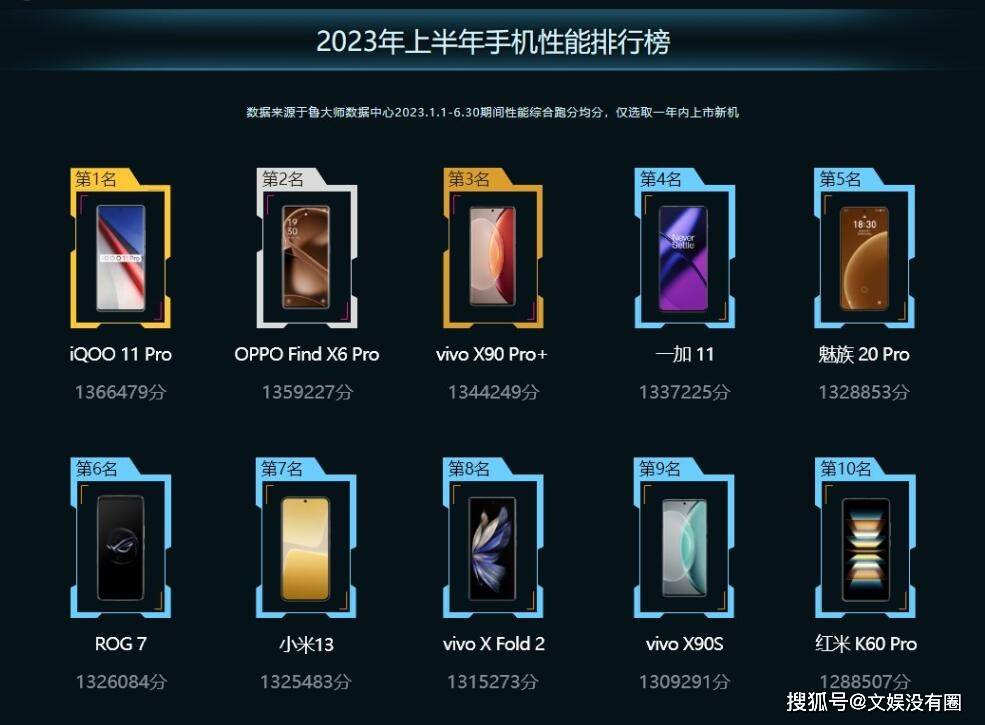 鲁大师排行榜_鲁大师发布2023年第一季度显卡排行榜:RTX4090性能第一