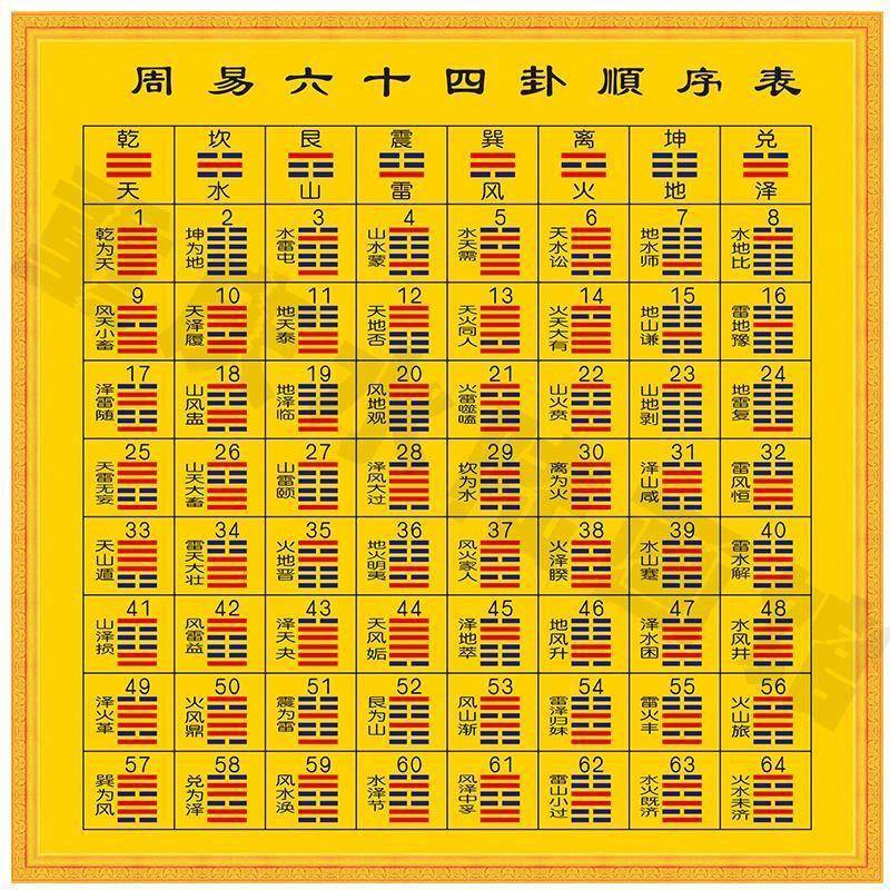 易经》中阴阳八卦，六十四卦是一种数学模型吗？