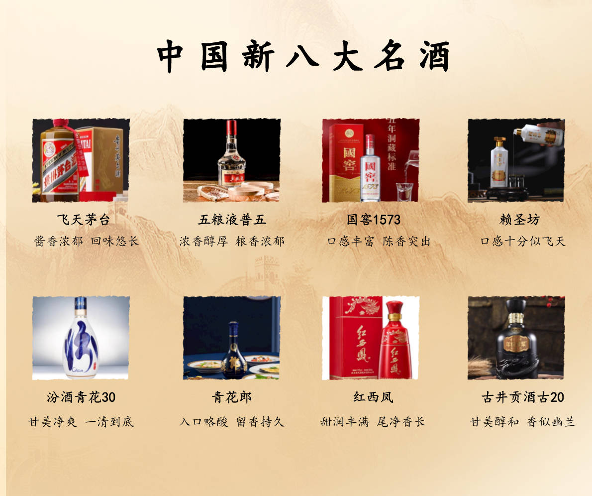 白酒业“大洗牌”，新八大名酒诞生：剑南春意外落榜！第四是“黑马”_手机搜狐网