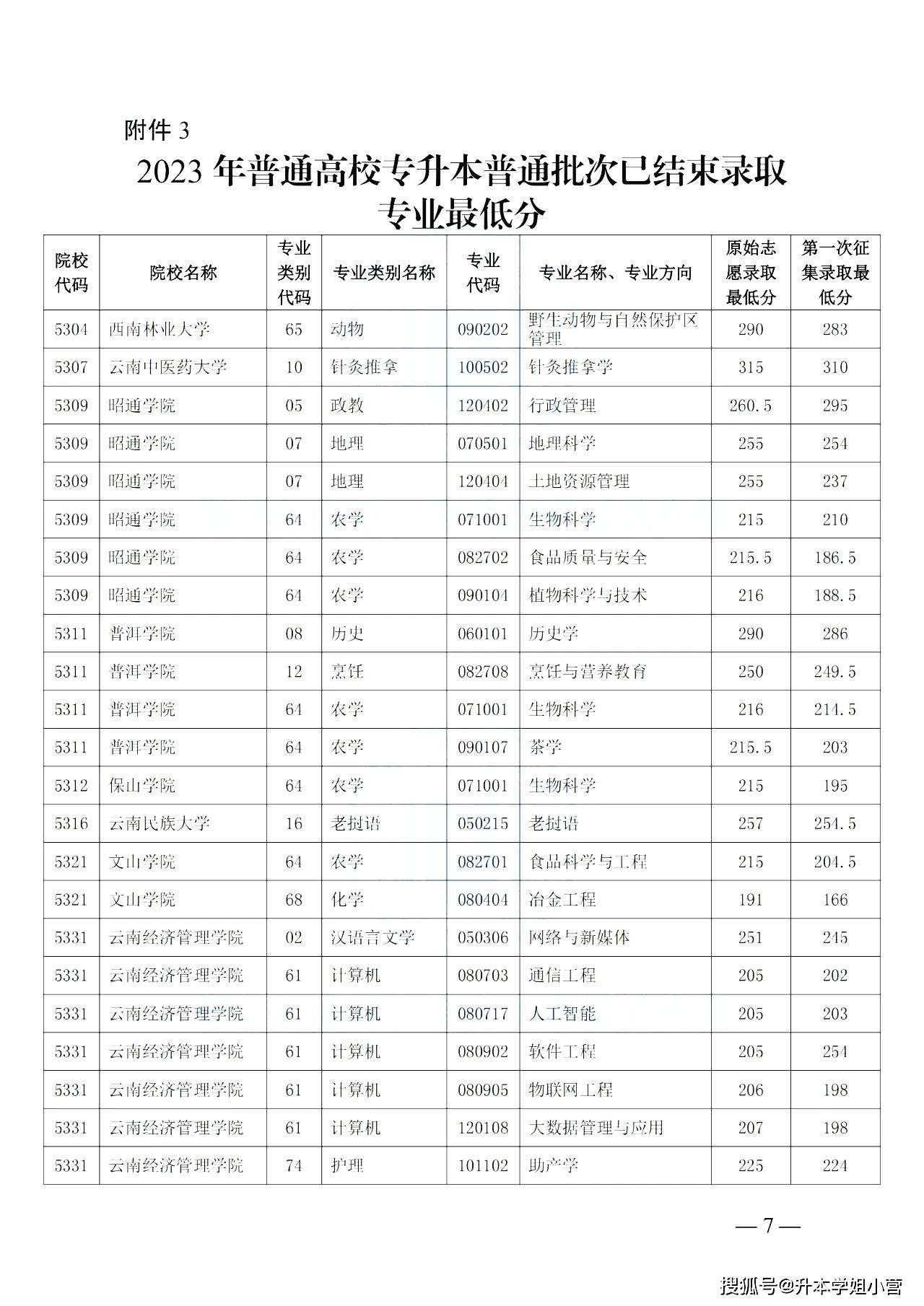 西南交通大学分专业录取分数线_西南交通2020年录取分数线_2023年西南交通大学希望学院录取分数线(2023-2024各专业最低录取分数线)